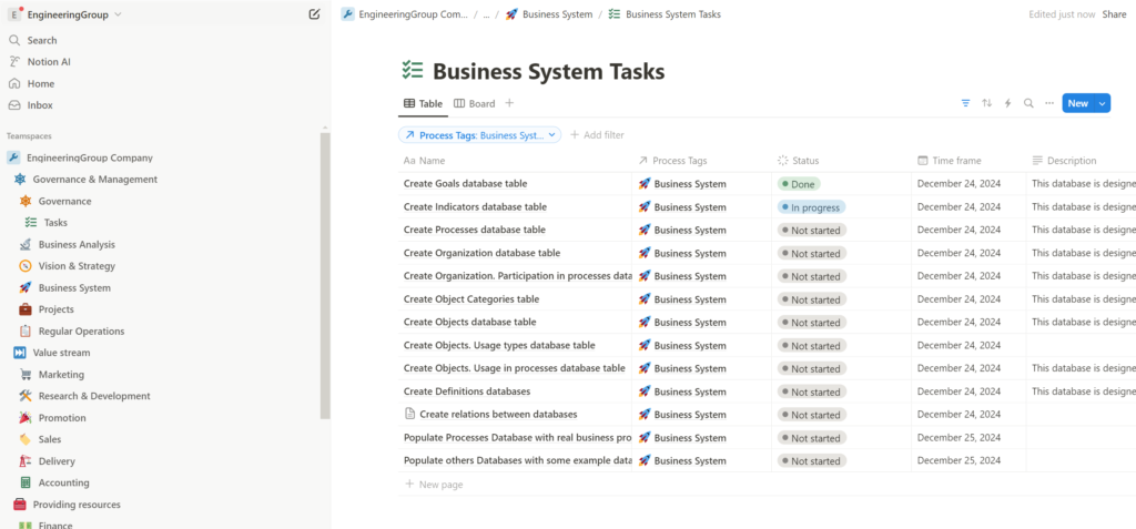 First business systematization tasks