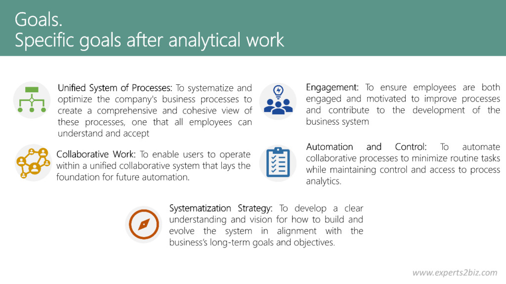 Business transformation goals