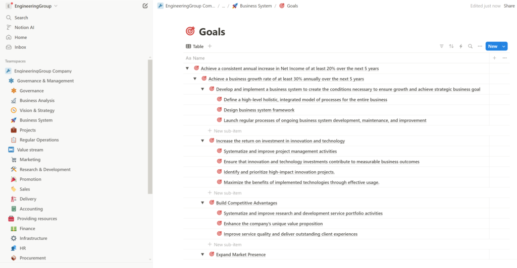 Notion Goals database table with hierarchically structured strategic goals example